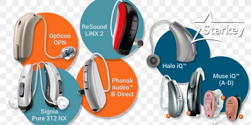 Headphones Plastic Hearing, PNG, 1200x600px, Headphones, Audio, Audio Equipment, Brand, Communication Download Free