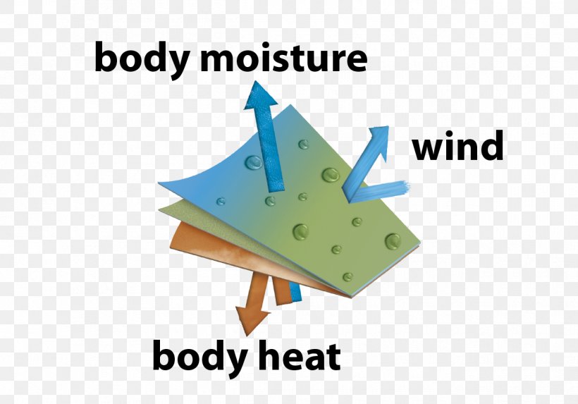 Helikon-Tex Polar Fleece Fleece Jacket Polyester, PNG, 1250x874px, Helikontex, Area, Clothing, Collar, Diagram Download Free