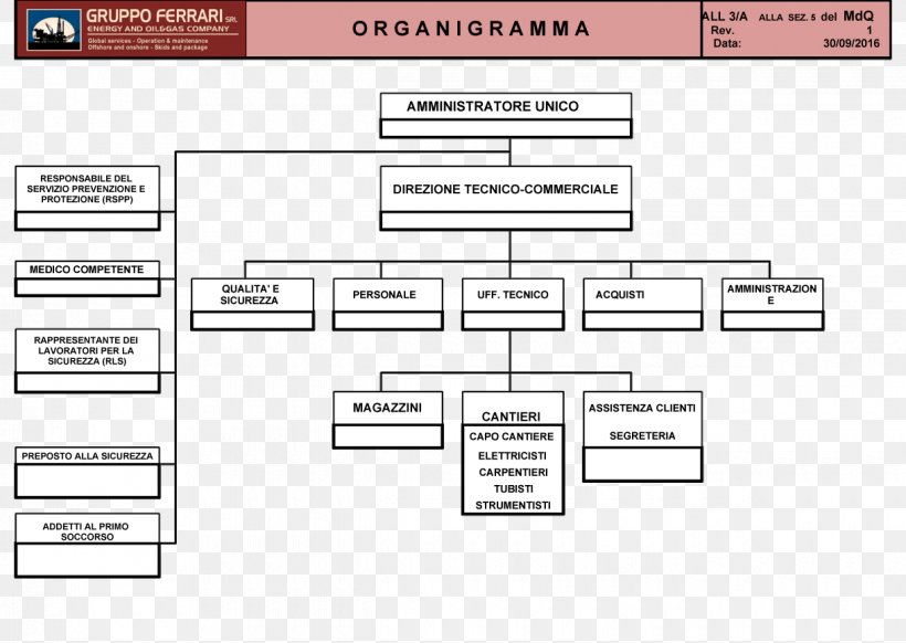 Organizational Chart Ferrari Diagram Organisation, PNG, 1220x867px, Organizational Chart, Area, Brand, Chart, Company Download Free