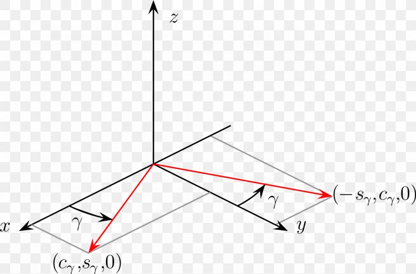 Rotation Constructive Solid Geometry Point Triangle, PNG, 1280x846px, Rotation, Area, Cartesian Coordinate System, Constructive Solid Geometry, Diagram Download Free