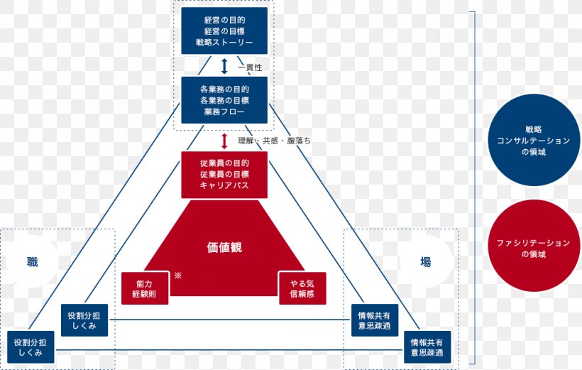 Brand Line Angle Organization Product, PNG, 1040x662px, Brand, Area, Diagram, Organization, Special Olympics Area M Download Free