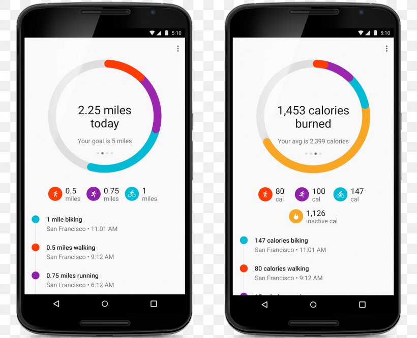 Google Fit Health Fitness App Android, PNG, 1600x1300px, Google Fit, Activity Tracker, Android, Brand, Communication Download Free