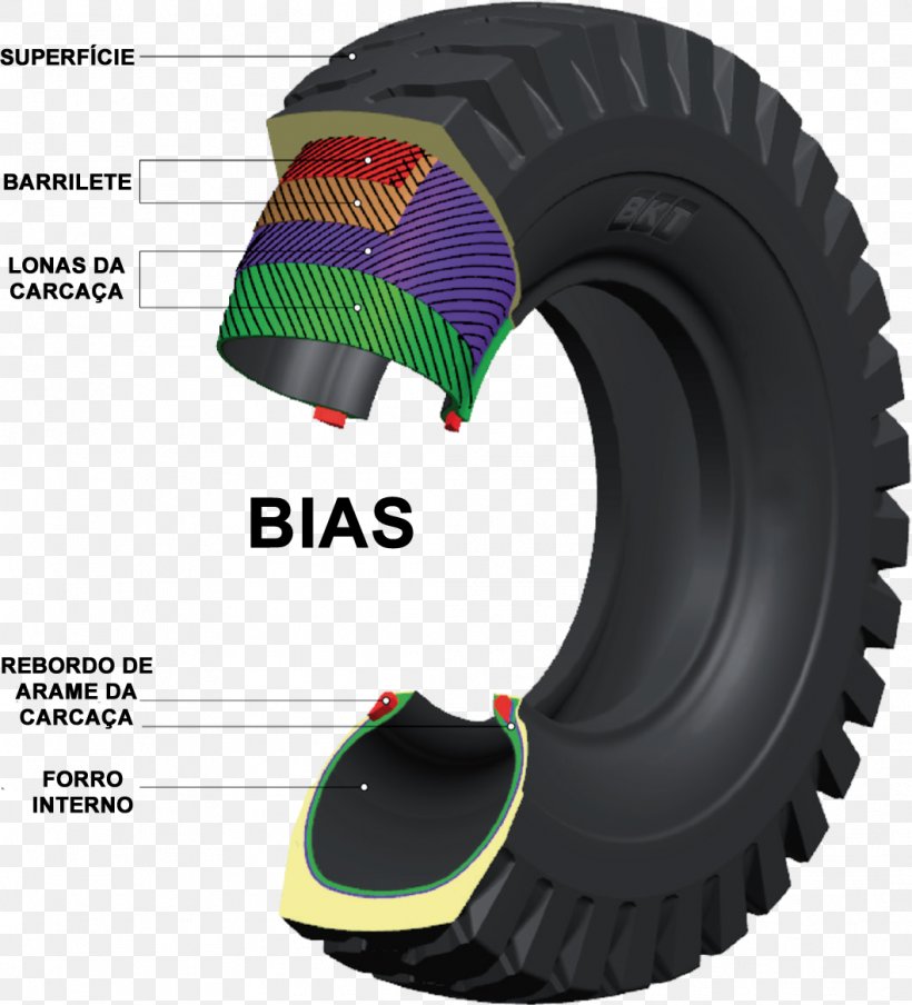 Radial Tire Car Wheel Tread, PNG, 1059x1168px, Tire, Auto Part, Automotive Tire, Automotive Wheel System, Car Download Free