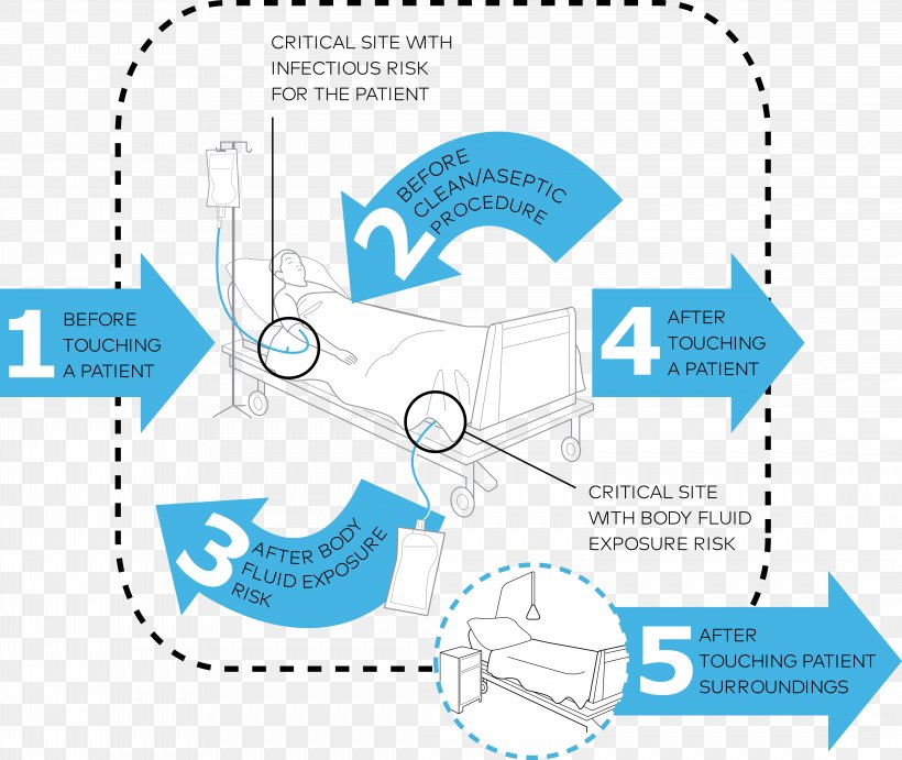 Hand Washing World Hand Hygiene Day Health Care, PNG, 4469x3769px, Hand Washing, Area, Brand, Cleaning, Communication Download Free