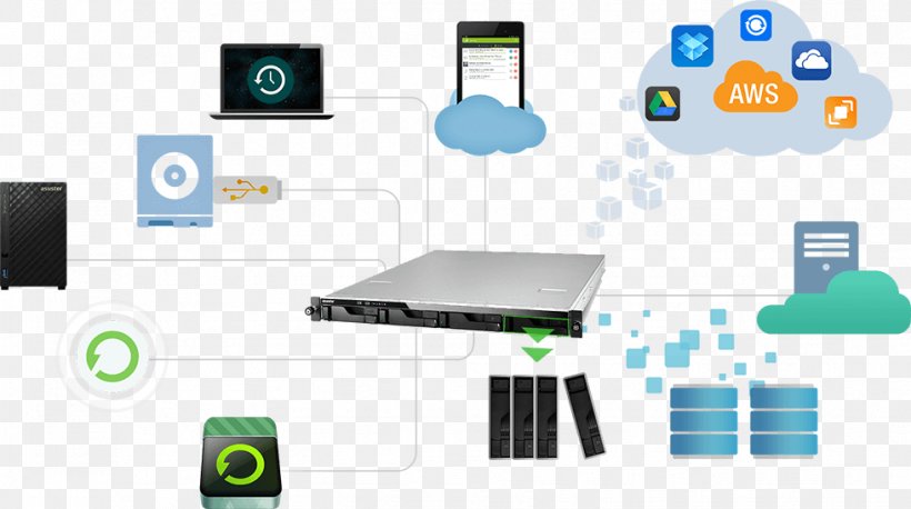 Network Storage Systems Data Storage Computer Servers Backup, PNG, 979x548px, Network Storage Systems, Asustor Inc, Backup, Brand, Cloud Storage Download Free