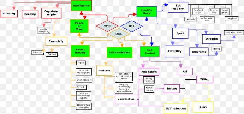 Brand Organization Pattern, PNG, 1261x588px, Brand, Area, Diagram, Organization, Plan Download Free