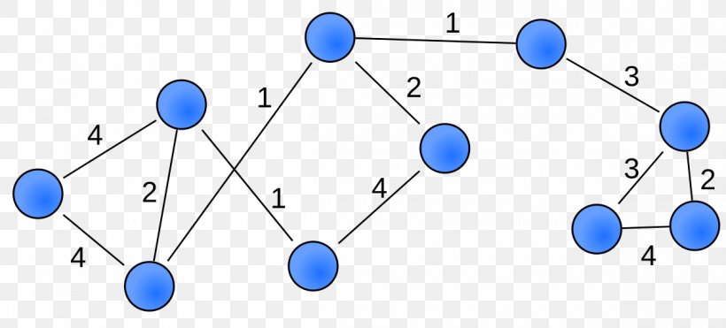Diagram Social Network Analysis Graph Theory Computer Network, PNG, 1200x544px, Diagram, Blue, Body Jewelry, Computer Network, Computer Science Download Free