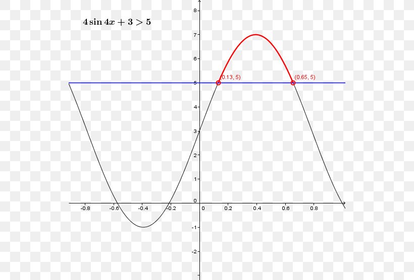 Angle Inequation Function Coseno, PNG, 548x556px, Equation, Area, Coseno, Degree, Diagram Download Free