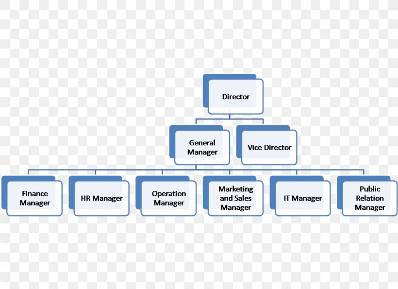 Communication Diagram Organizational Chart Communication Channel, PNG ...