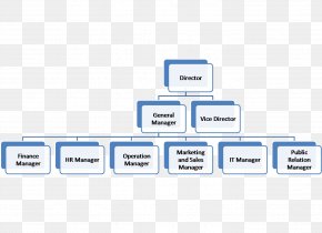 Diagram Organizational Chart Corporate Design, PNG, 1133x1150px ...