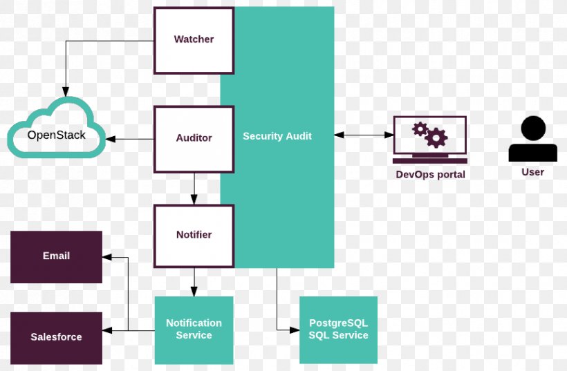 Information Security Audit Information Technology Security Audit Mirantis, PNG, 865x567px, Information Security Audit, Area, Audit, Brand, Communication Download Free