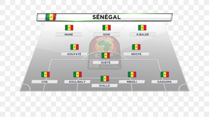 Senegal National Football Team 2017 Africa Cup Of Nations Fußball-Weltmeisterschaft 2002/Senegal Formation, PNG, 1920x1080px, 2017, Senegal National Football Team, Area, Brand, Cameroon National Football Team Download Free