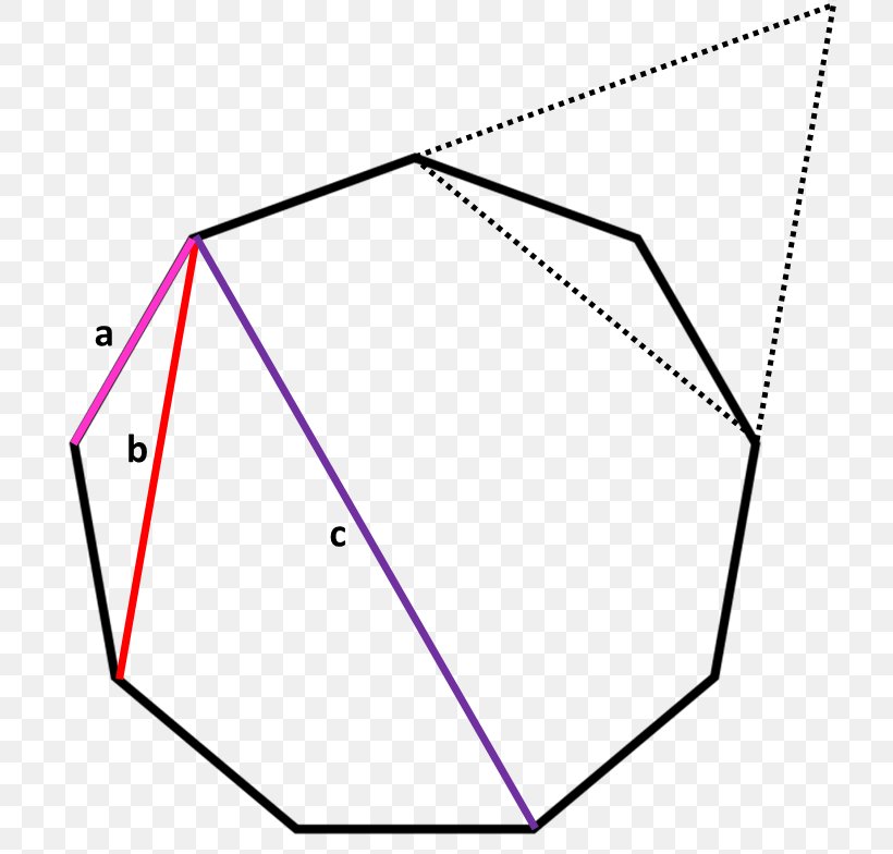 Triangle Nonagon Area Shape, PNG, 719x784px, Triangle, Area, Decagon, Diagram, Equilateral Triangle Download Free