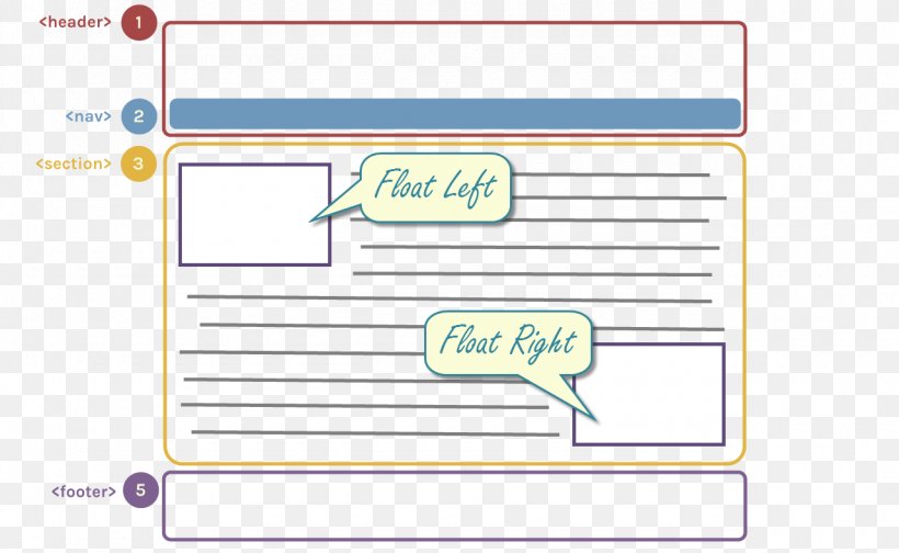 Document Line Organization Angle, PNG, 1280x788px, Document, Area, Brand, Diagram, Material Download Free