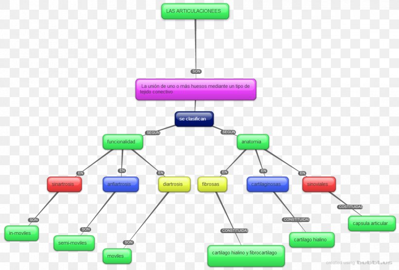 Text Concept Map Diagram, PNG, 1219x827px, Text, Computer Network, Concept, Concept Map, Conceptual Model Download Free