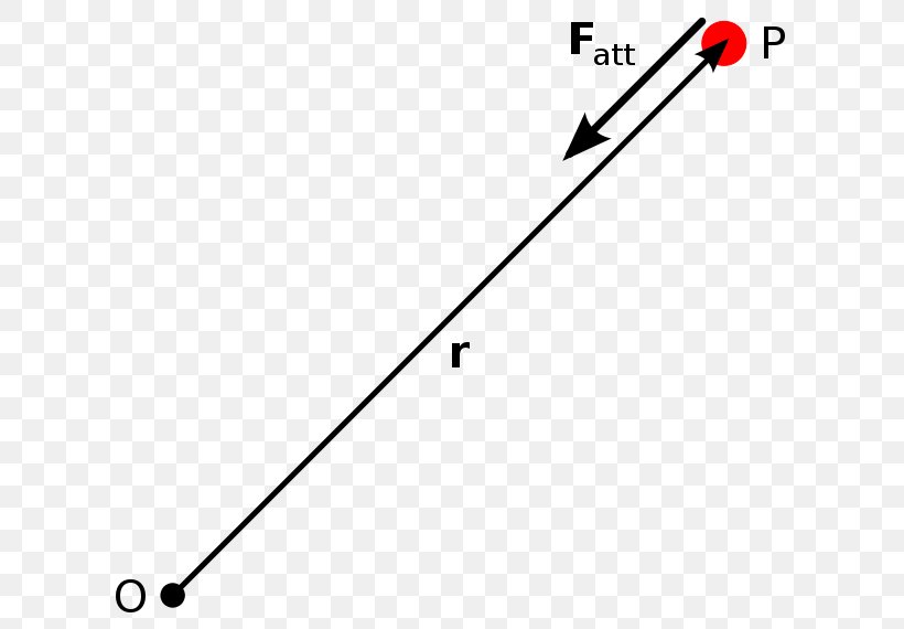 Central Force Classical Mechanics Physics, PNG, 630x570px, Central Force, Area, Black, Black M, Brand Download Free