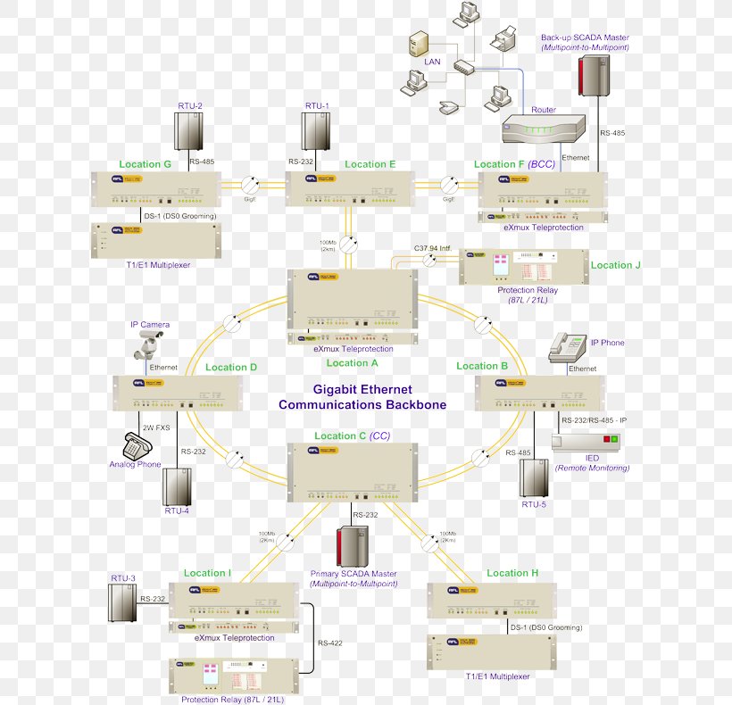 Multiplexer Diagram Relay Computer Network Ethernet, PNG, 616x790px, Multiplexer, Communications System, Computer Network, Computer Network Diagram, Data Download Free