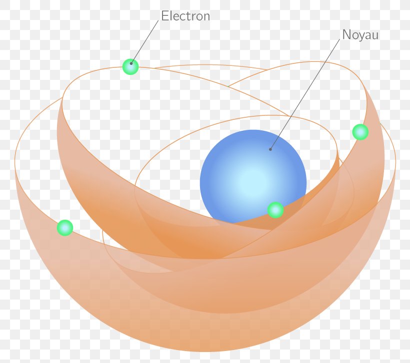 Hydrogen Atom Electron Chemistry Electric Charge, PNG, 795x727px, Atom, Atomic Nucleus, Chemical Compound, Chemistry, Electric Charge Download Free