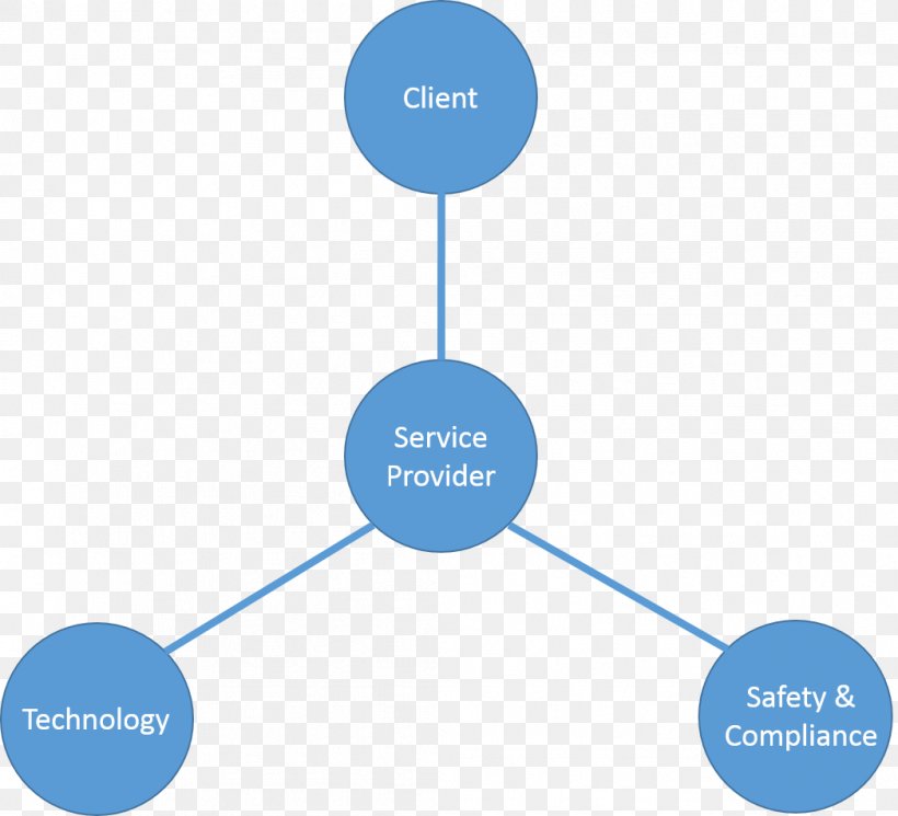 Diagram Dependency Injection AngularJS Business, PNG, 1047x952px, Diagram, Angular, Angularjs, Brand, Business Download Free