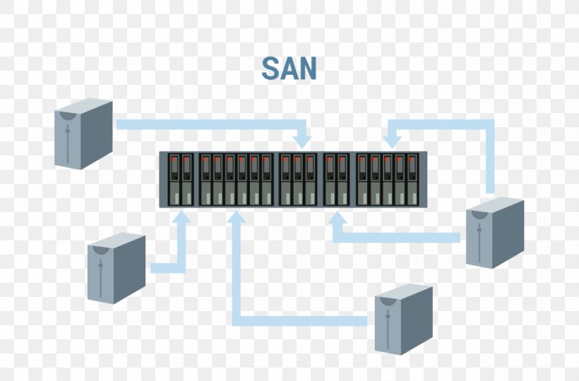 Storage Area Network Network Storage Systems Computer Network Data Storage ISCSI, PNG, 927x610px, Storage Area Network, Computer Data Storage, Computer Network, Computer Servers, Data Download Free