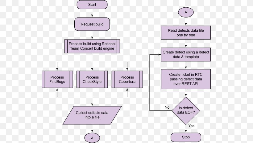 Diagram Pareto Chart Histogram Control Chart Quality Control, PNG, 549x466px, Diagram, Area, Chart, Control, Control Chart Download Free