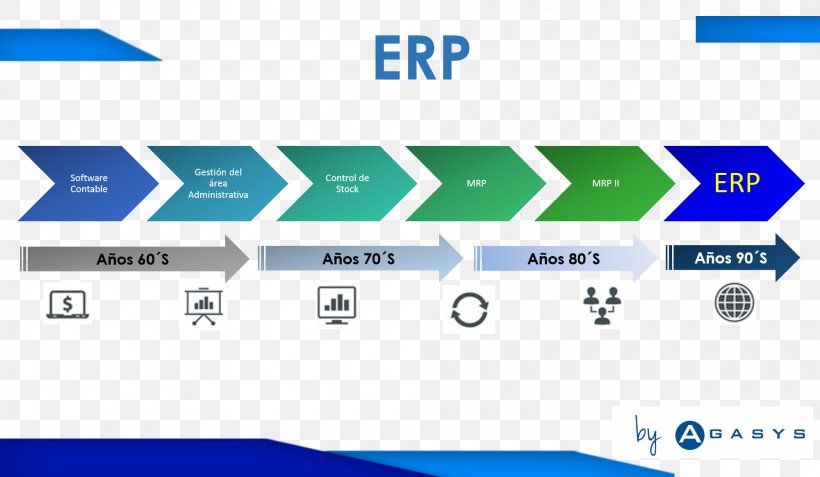 Social Media Inbound Marketing Business Process, PNG, 2000x1164px, Social Media, Area, Brand, Business Process, Computer Icon Download Free