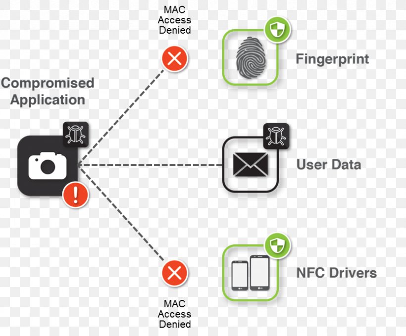 Lg vpn