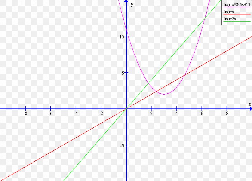 Line Angle Point Diagram, PNG, 1177x849px, Point, Area, Diagram, Parallel, Plot Download Free