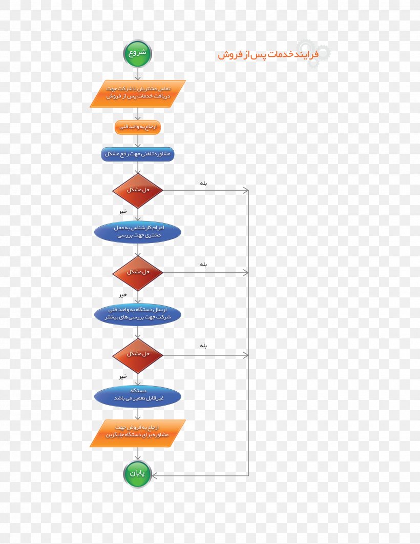 Multimedia Projectors Service Hitachi Diagram, PNG, 2550x3300px, Multimedia Projectors, Area, Bideokonferentzia, Diagram, Hitachi Download Free