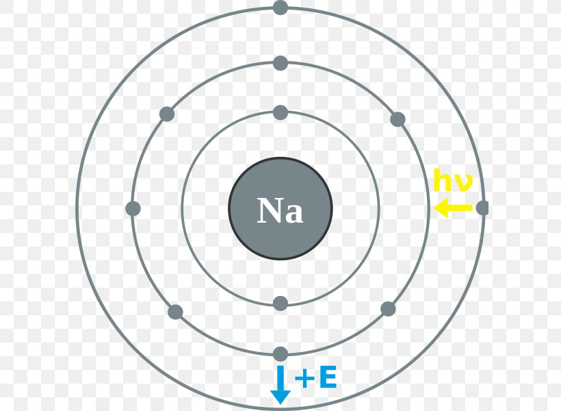 Rubidium Valence Electron Chemical Element Bohr Model, PNG, 608x600px, Rubidium, Area, Argon, Atom, Atomic Number Download Free