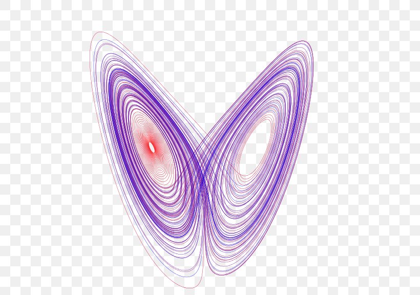 Butterfly Effect Chaos Theory Lorenz System Attractor, PNG, 600x576px, Butterfly, Attractor, Butterfly Effect, Caos, Chaos Theory Download Free