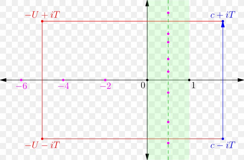 Von Mangoldt Function Riemann Zeta Function Prime Number Theorem Zero Of A Function Arithmetic Progression, PNG, 1299x852px, Riemann Zeta Function, Area, Arithmetic Progression, Bernhard Riemann, Contour Integration Download Free