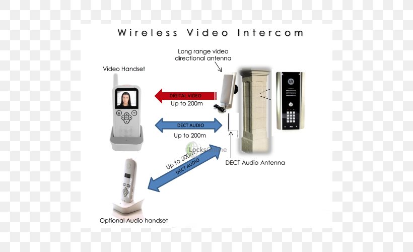 Portal Computer Software Computer Hardware, PNG, 500x500px, Portal, Advanced Encryption Standard, Computer Hardware, Computer Software, Electronics Download Free