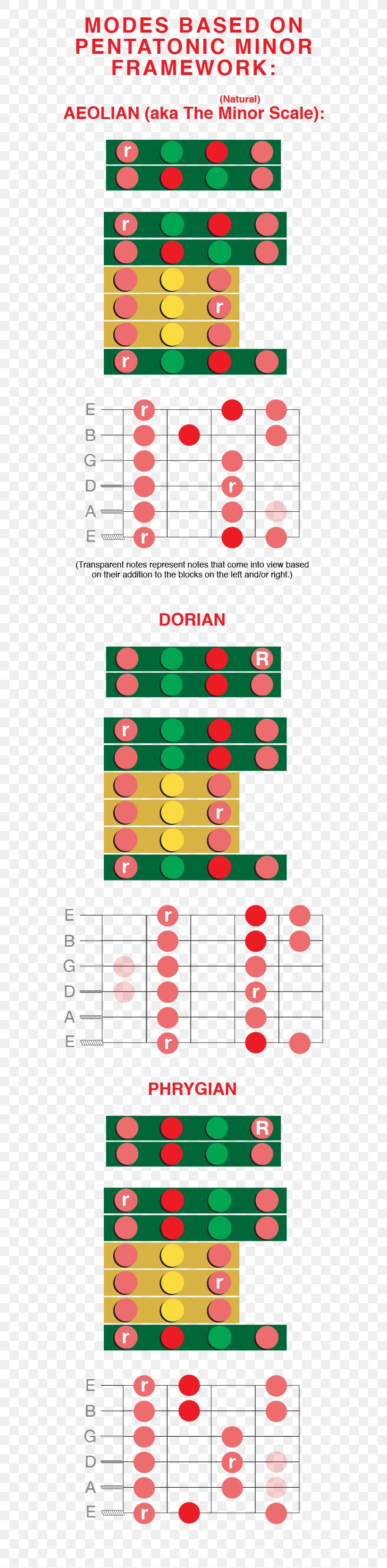 Guitar Chord Aeolian Mode, PNG, 577x3321px, Watercolor, Cartoon, Flower, Frame, Heart Download Free