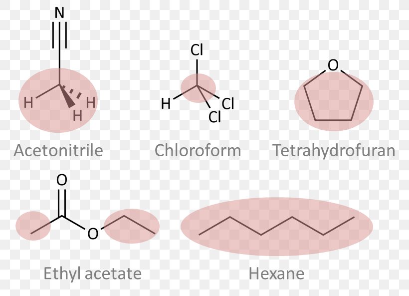 Chemical Polarity Chemistry Solvent In Chemical Reactions Solid Phase Extraction Analyte, PNG, 814x593px, Watercolor, Cartoon, Flower, Frame, Heart Download Free