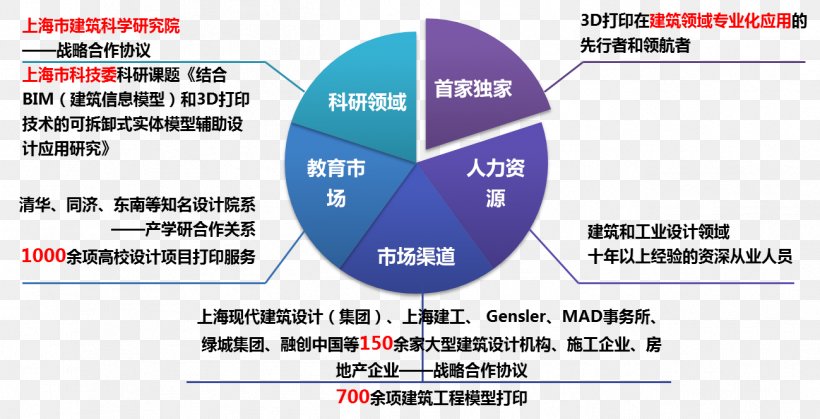 Font Brand Technology Line Computer Hardware, PNG, 1299x665px, Brand, Area, Computer Hardware, Diagram, Hardware Download Free