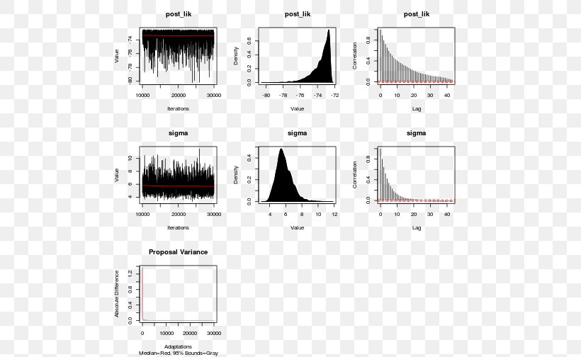 Bayesian Inference Markov Chain Monte Carlo Stan Logistic Regression, PNG, 504x504px, Bayesian Inference, Area, Black, Black And White, Brand Download Free