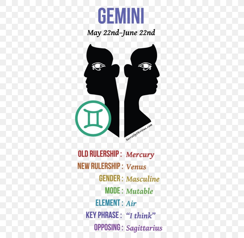 Gemini Air Mutable Sign Emotion Human Behavior, PNG, 368x800px, Gemini, Air, Area, Behavior, Brand Download Free
