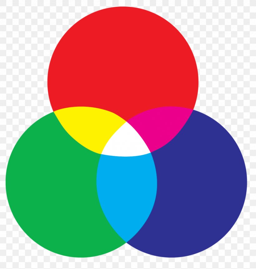Light Color Wheel RGB Color Model Color Vision, PNG, 974x1024px, Light, Area, Cmyk Color Model, Color, Color Model Download Free
