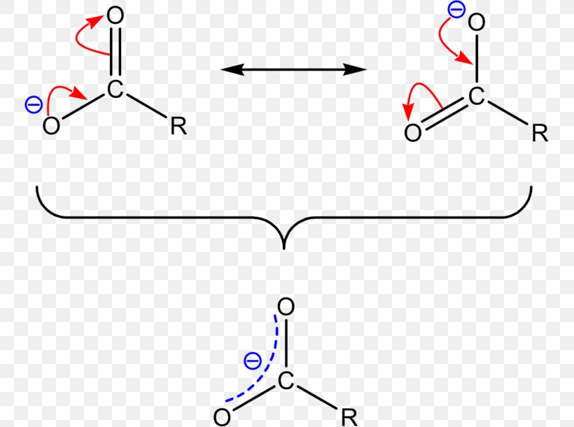 Resonance Soap Organic Chemistry Alkalisalze Carboxylation, PNG, 750x610px, Resonance, Area, Area M Airsoft Koblenz, Auto Part, Carboxylation Download Free