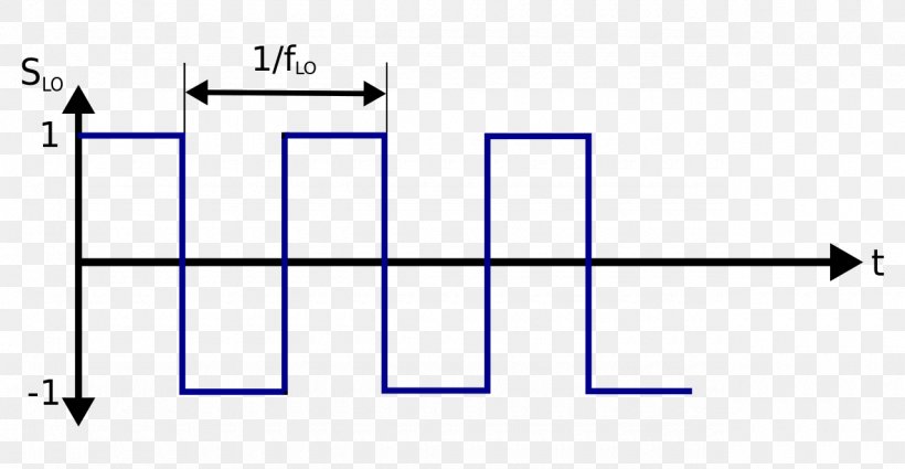 Frequency Mixer Electronics Square Wave Signal Electronic Component, PNG, 1280x664px, Frequency Mixer, Area, Blue, Diagram, Electronic Component Download Free