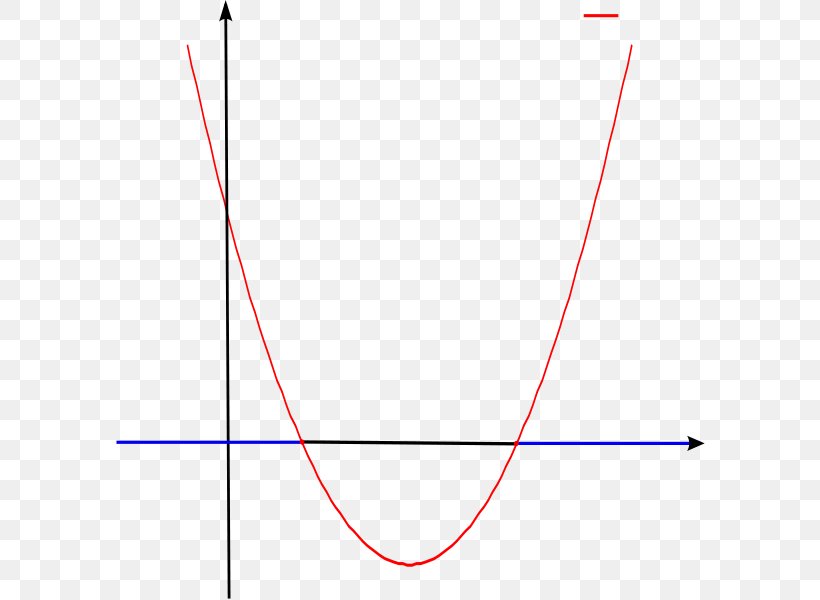 Parabola, PNG, 590x600px, Parabola, Area, Author, Copyright, Diagram Download Free