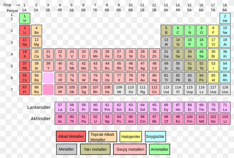 Periodic Table Chemical Element Chemistry Atomic Number, PNG, 1280x868px, Periodic Table, Area, Argon, Atom, Atomic Number Download Free