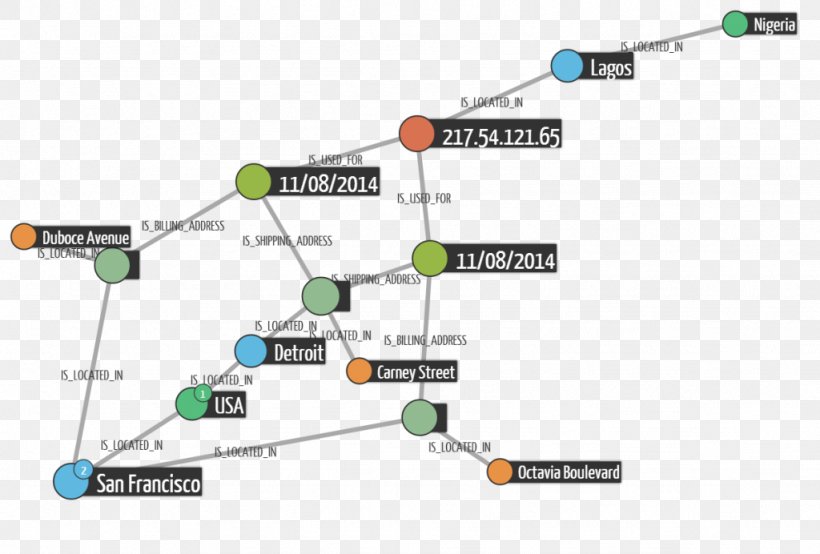 Diagram Visualization Graph Drawing Computer Network, PNG, 1024x692px, Diagram, Area, Computer Network, Data Visualization, Gephi Download Free