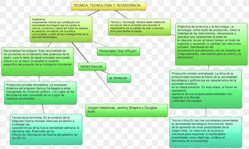 Concept Map Technique Technology Science Technocracy, PNG, 1600x960px, Concept Map, Brand, Concept, Diagram, Esquema Conceptual Download Free