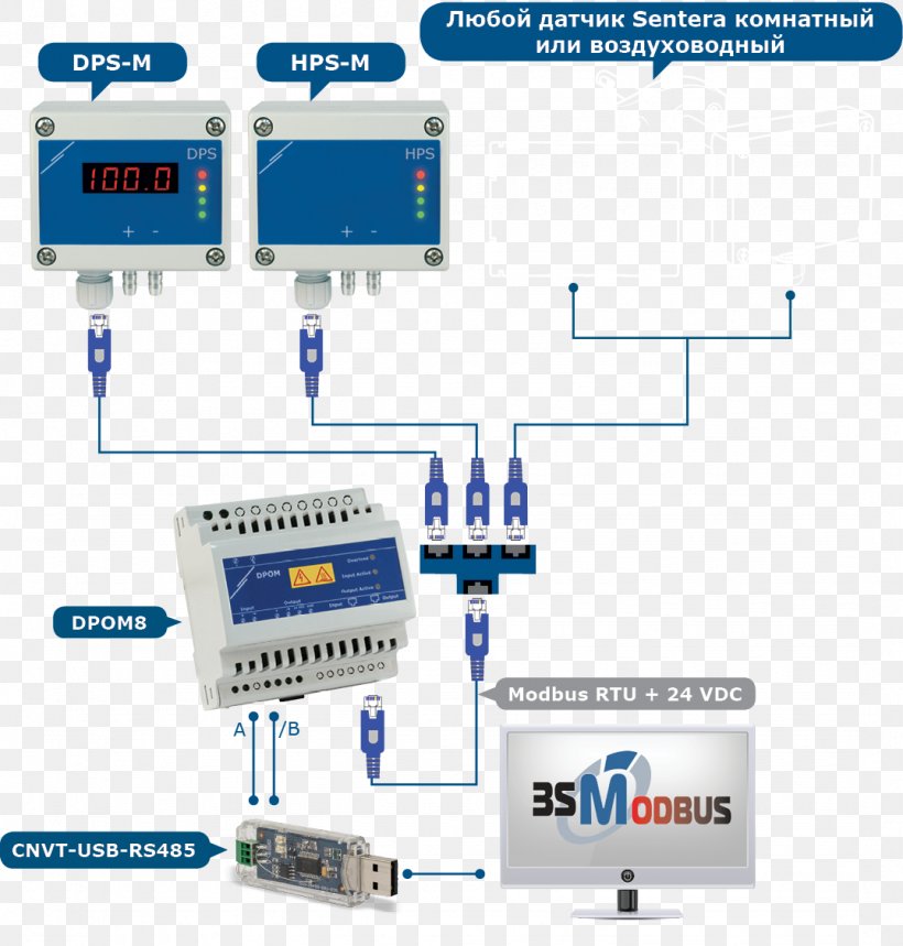 Sensor Modbus Computer Network Pressure Communication, PNG, 1075x1127px, Sensor, Accuracy And Precision, Air, Communication, Computer Download Free