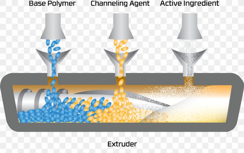 Product Polymer Mixing Technology Packaging And Labeling Desiccant, PNG, 987x619px, Packaging And Labeling, Active Packaging, Blister Pack, Consumer, Desiccant Download Free