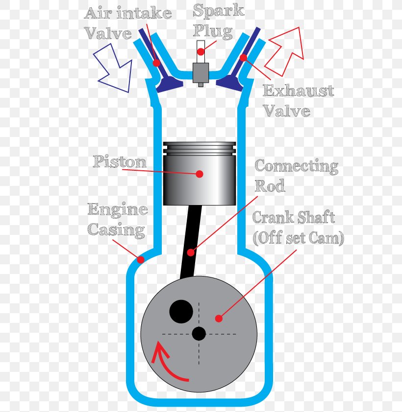 Internal Combustion Engine Diagram