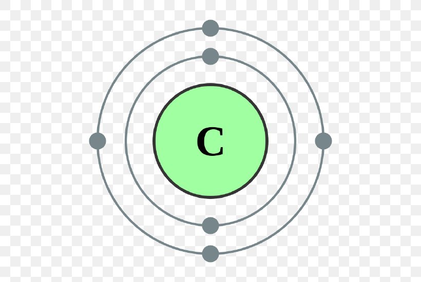 Electron Shell Electron Configuration Valence Electron Carbon, PNG, 550x550px, Electron Shell, Area, Atom, Atomic Number, Atomic Orbital Download Free
