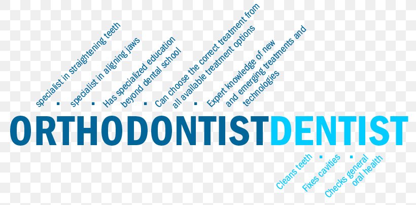 Adult Orthodontics Dentistry American Association Of Orthodontists Dental Braces, PNG, 800x404px, Orthodontics, Area, Blue, Brand, Dental Braces Download Free